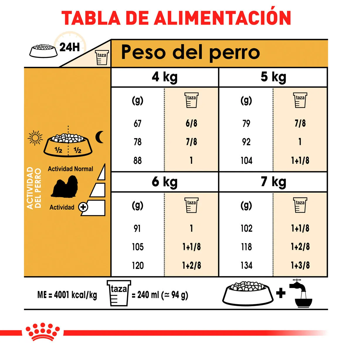 Royal Canin Alimento Seco para Perro Adulto Raza Shih Tzu, 4.5 kg